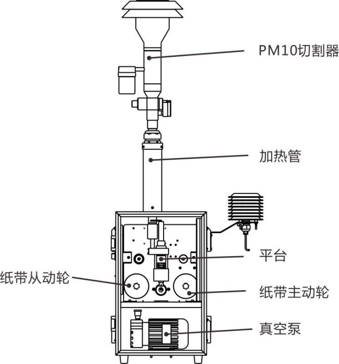 貝塔射線檢測儀