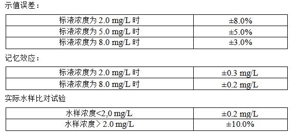 總磷監(jiān)測(cè)儀