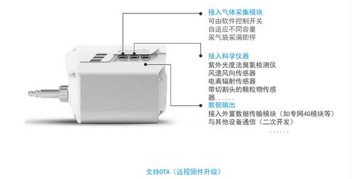 無(wú)人機(jī)大氣監(jiān)測(cè)系統(tǒng)