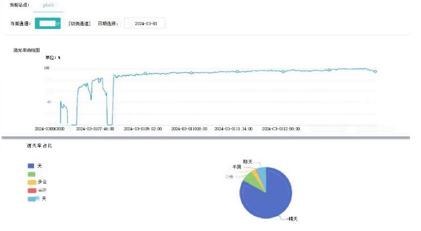 云量分析儀