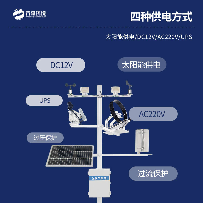 光伏電廠氣象站的作用